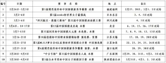 在22-23赛季之前，像巴萨这样不符合财务公平竞争规定的俱乐部（其上一财年的总支出超过其总收入），只能花费他们账面存款的25%去引援，上个赛季这一比例已经调高到50%，本赛季冬窗将进一步放宽到60%(如果某球员的工资占全队工资帽的5%以上，这一比列最高可为70%），据悉西甲的这一调整措施在明年夏窗也将继续实施。